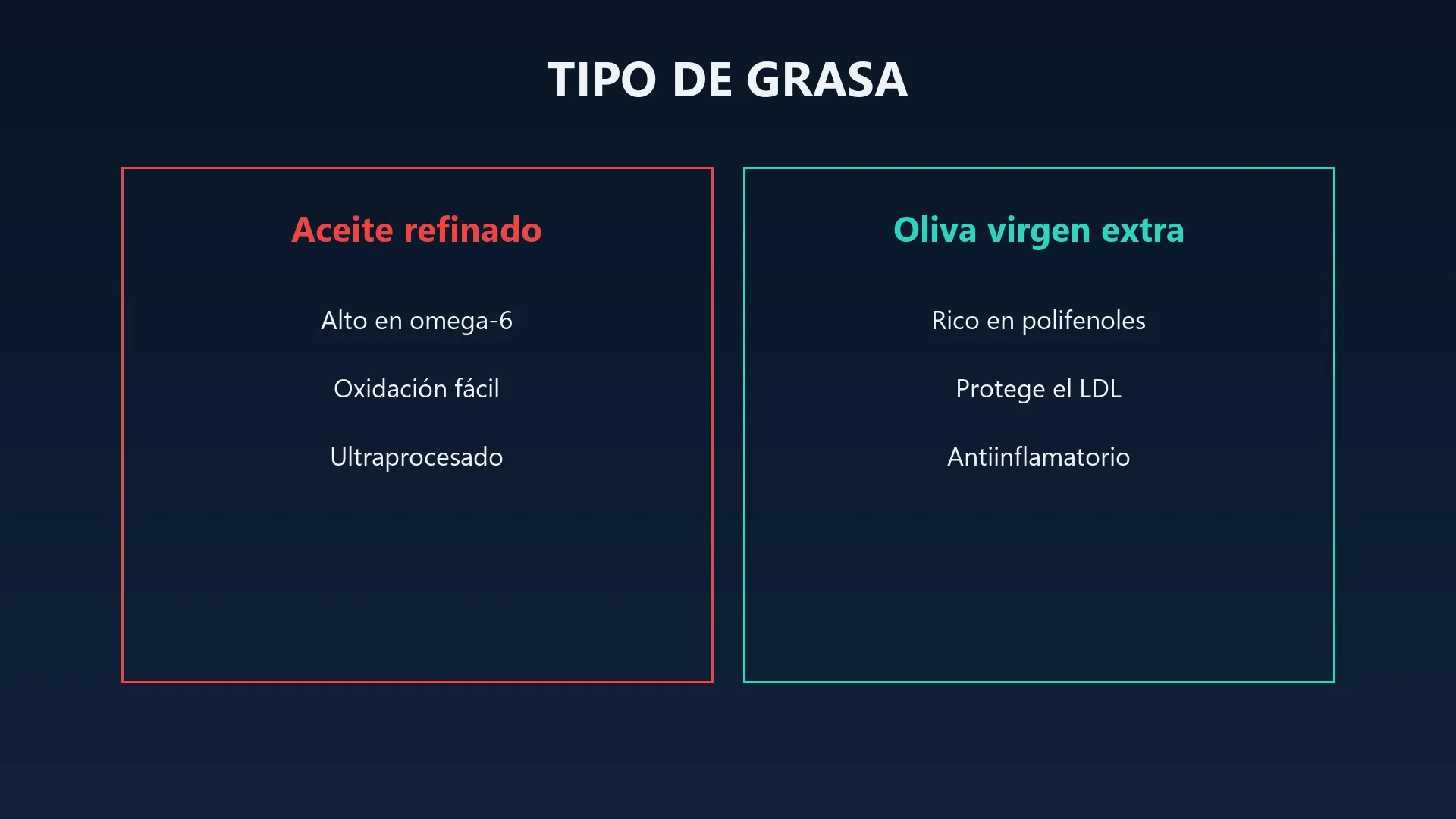 Comparativa de tipos de aceite y su efecto en el perfil lipídico