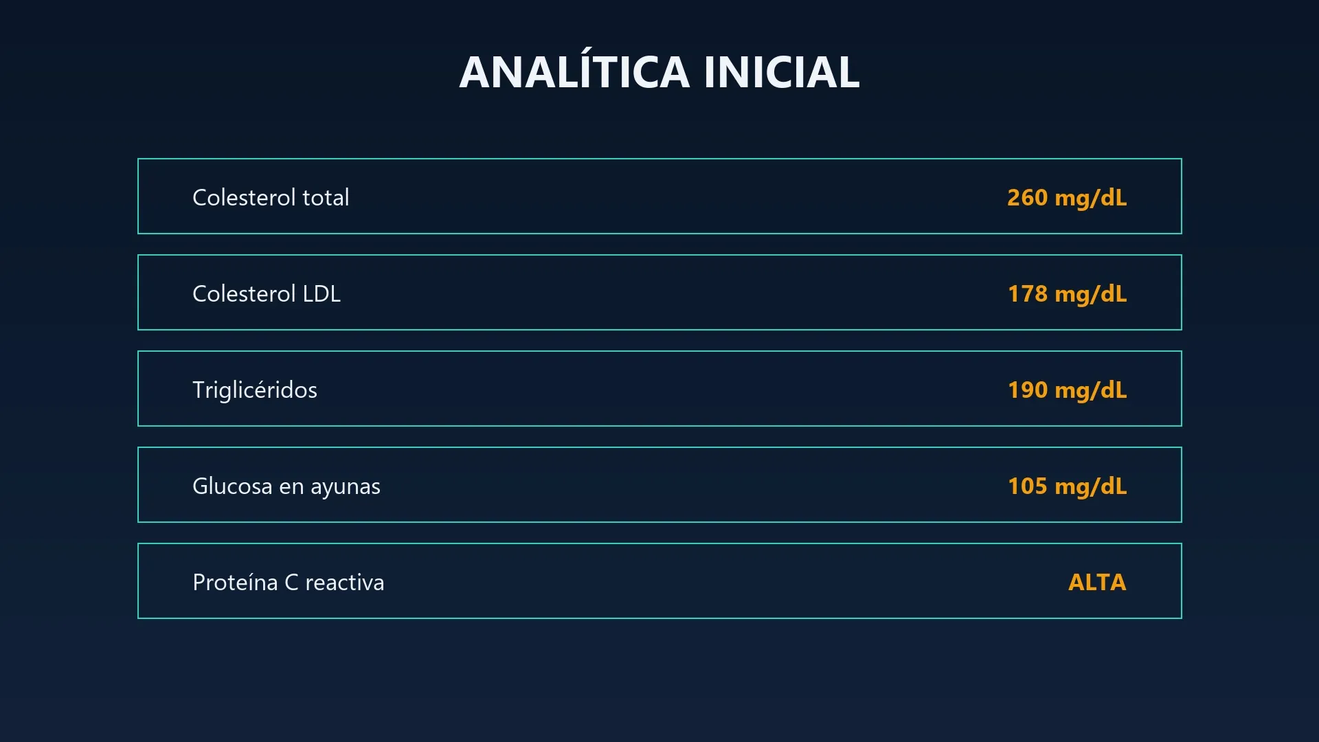 Tabla de valores de la analítica inicial